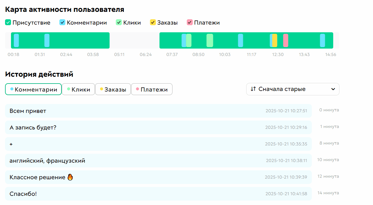 
		<p>Комментарий на карте активности&nbsp;и на вкладке</p>	