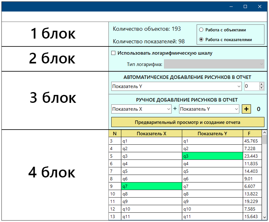 Рисунок 3. Инструменты для работы с диаграммой. 