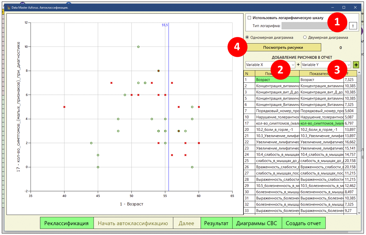 Рисунок 6. Диаграммы СВС. 
